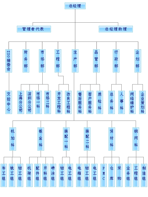 企业架构(图1)